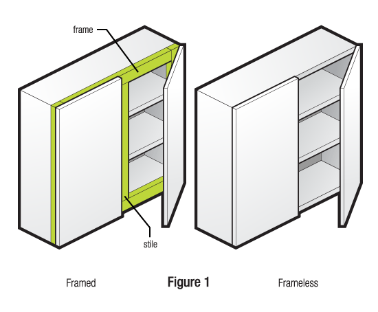 Framed vs Frameless Cabinetry - Figure 1