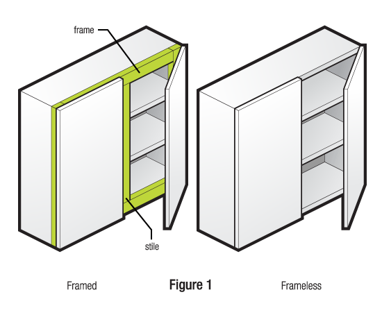 Frameless Vs Framed Cabinets What S