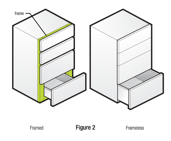 Framed vs Frameless Cabinetry - Figure 2
